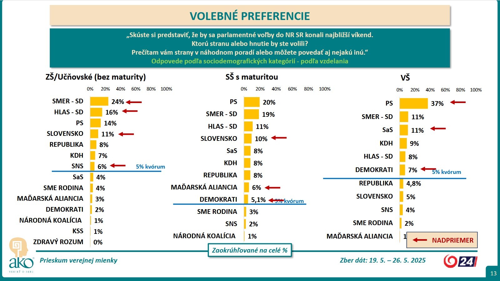 Prieskum pref 0525 8